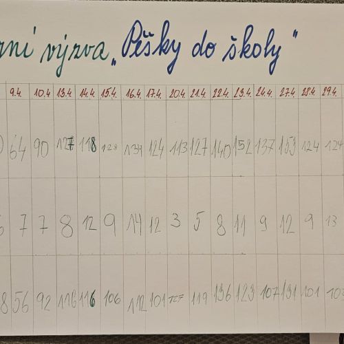 Wellbeingový týden, jarní výzva Pěšky do školy i Den bez tašek děti prostě milují.