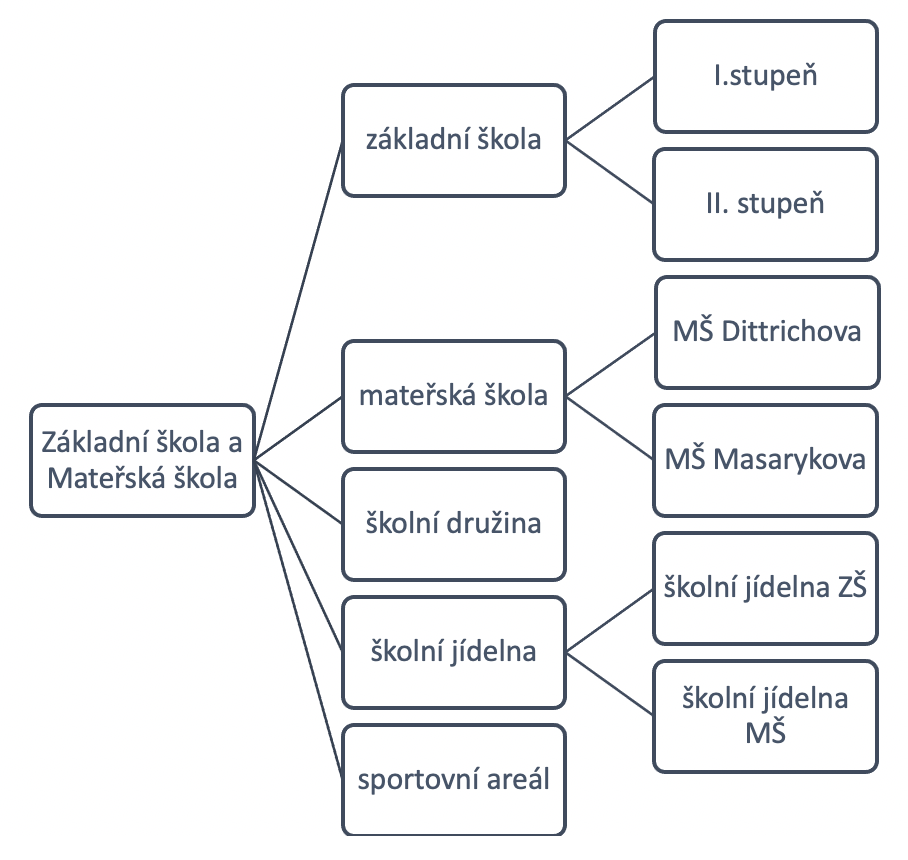 Snímek obrazovky 2021-05-17 v 16-05-59