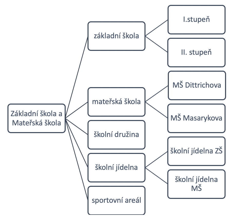 Snímek obrazovky 2021-05-17 v 16-05-59